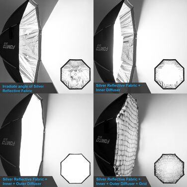 Восьмикутний софтбокс FOMITO 120 см, швидкознімний софтбокс зі стільниковою решіткою, світлорозсіювач, сумка для Godox SL-60W SL60IID SL150R SL300R