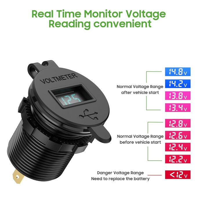 Адаптер зарядного пристрою для гольф-кара, двопортовий адаптер живлення USB швидкої зарядки 3.1, 5A для клубного автомобіля для го