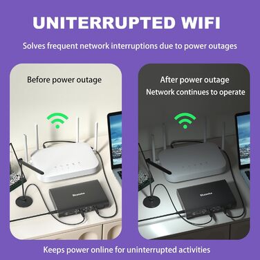 Міні-ДБЖ, Skazeke 15000mAh Міні-ДБЖ з 5 виходами DC 5V/9V/12V/2A, USB 5V/2A, джерело безперебійного живлення Wi-Fi для роутера/модему/IP-камери/молокотника Spectra S2 та інших пристроїв 55,5 Вт