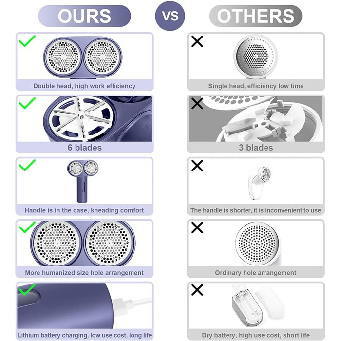 Портативна бритва для ворсу з подвійною головкою для видалення ворсу та пуху з одягуІграшокКилими фіолетовий