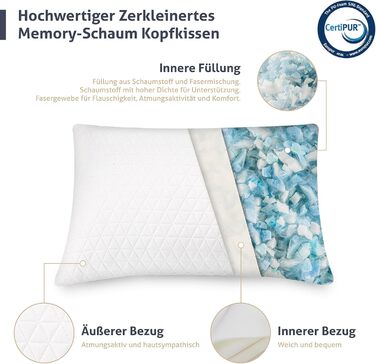 Подушка EGO Home з піни з ефектом пам&39яті 40x80 см з подрібненою піною з ефектом пам&39яті - Дихаюча, ергономічна подушка для підтримки шиї для сну на боці, спині та животі - Сертифіковано Oeko-Tex - Чохол, який можна прати 80x40 см