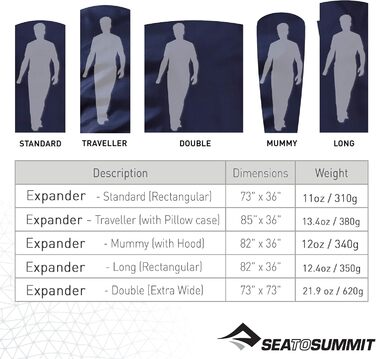 Вкладиш для спального мішка Sea to Summit Expander, двоспальне ліжко (185,4 x 185,4 см), темно-синій