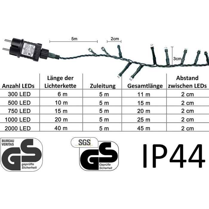 Світлодіодні кластерні гірлянди Gresonic