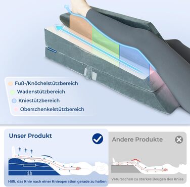 Подушки для ніг з регулюванням висоти для післяопераційного періоду, ергономічний вигин, піна з ефектом пам&39яті для зняття набряків ніг та болю, допоміжний засіб для відновлення після операції на коліні, для однієї ноги, 4