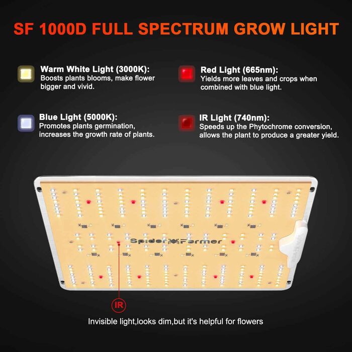 Повний набір Світлодіодна лампа Grow Full Spectrum Samsung LM301B LEDs Grow Tent Kit Complete 60x60x140cm Hydroponics 1680D Growing Tent Kit Kit System Ventilation, 1000D Grow Tent