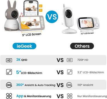 Радіоняня ieGeek із 2 камерами 2K/3MP, 5 дюймів Wi-Fi Відеоняня PTZ 355, ІЧ нічне бачення, автоматичне відстеження, виявлення плач