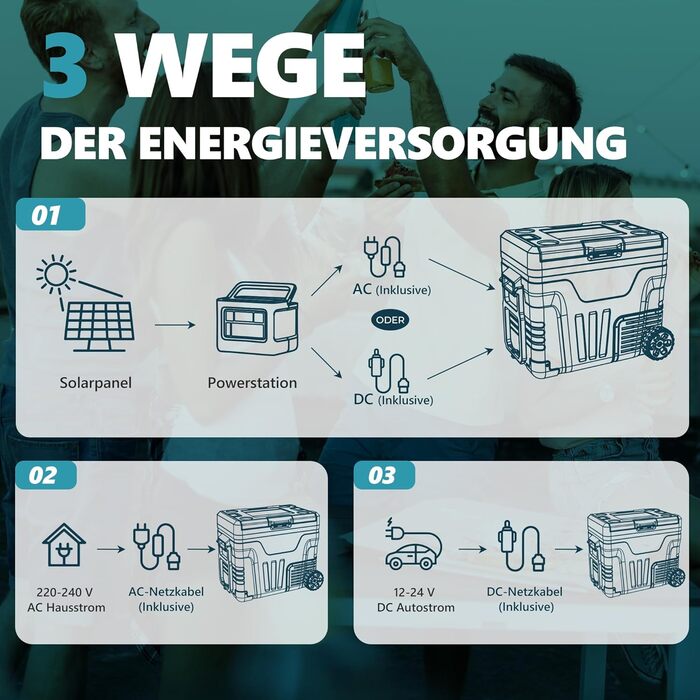 Автомобільний холодильник EUHOMY 50L, компресорний холодильник -2020, 12V холодильник 12V DC/220V AC, з керуванням за допомогою застосунку, портативний морозильник на колесах для кемпінгу, подорожей, риболовлі, використання на свіжому повітрі CFB 50L