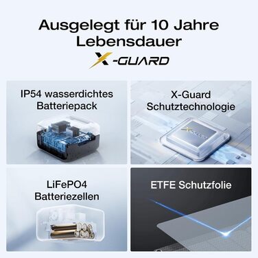 Портативна електростанція ECOFLOW RIVER 3 із сонячною панеллю 110 Вт, акумулятором LFP 245 Втгод, вихідною потужністю до 600 Вт, GaN вдвічі збільшує час роботи, ДБЖ &lt10 мс, на 30 компактніший сонячний генератор для кемпінгу на свіжому повітрі River3UPSс