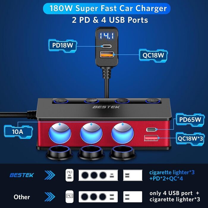 Розподільник прикурювача 9 в 1, адаптер автомобільного зарядного пристрою BESTEK 180 Вт з 65 Вт PD і 4 портом QC3.0 автомобільний