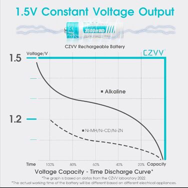 Акумуляторні літієві батарейки типу АА 1,5 В - Висока ємність 3500 мВтгод - 1300 циклів зарядки - 4 шт. з зарядним пристроєм з РК-дисплеєм, швидка зарядка за 2 години, низький саморозряд (білі) 4 шт. зарядний пристрій з РК-дисплеєм, білий