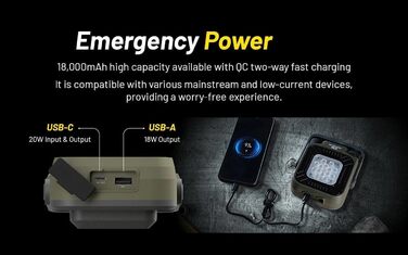 Зарядний світлодіодний робочий ліхтар 3000 люмен зелений, 30 USB-C