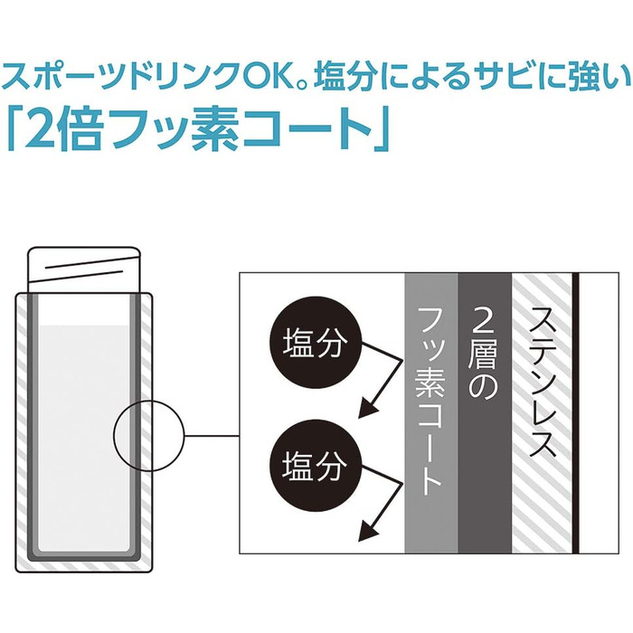 Вакуумована кружка з нержавіючої сталі, 590 мл, чорна 600 мл чорна, 60BA