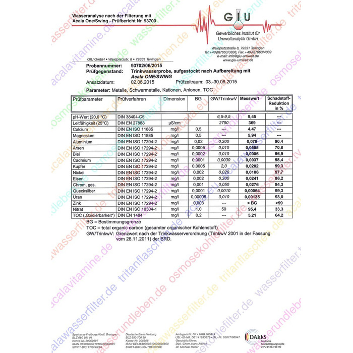 Фільтр для води AcalaQuell Swing світло-блакитний Фільтр для води з активованим вугіллям Найвища продуктивність фільтра - багатошаровий Без BPA та BPB ReNaWa - Технологія Створює смачну, корисну воду