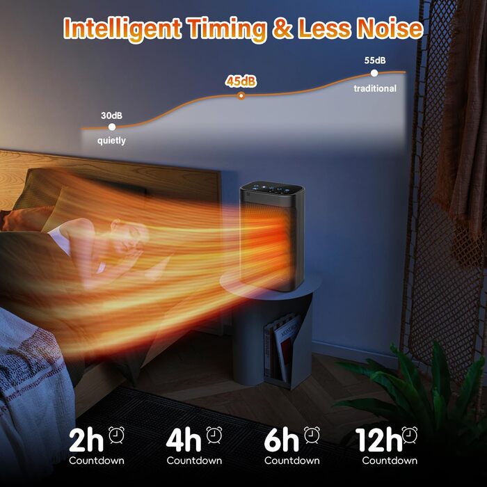 Електричний обігрівач потужністю 1500 Вт з дистанційним керуванням, керамічний нагрівальний елемент PTC, тиха робота з коливаннями 70, захист від перегріву та перекидання, 12-годинний таймер, для використання в приміщенні