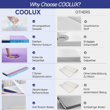 Матрац 90x200 Матрац з пінополіуретану заввишки 25 см Матрац з холодної піни Ортопедичний матрац, що згортається в рулон Сертифіковано Oeko-Tex Рівень жорсткості H3 Матрац з пінополіуретану з ефектом пам&39яті З чохлом, знімний та пральний Висота 25 см 90