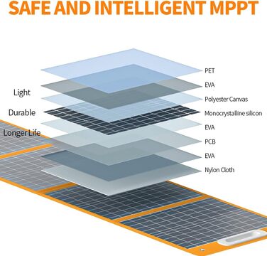 Портативна електростанція FlashFish потужністю 200 Вт із сонячною панеллю 100 Вт, сонячний генератор потужністю 172,8 Втгод зі світлодіодним підсвічуванням, вихід чистої синусоїди 230 В змінного струму, аварійний блок живлення від акумулятора для кемпінгу