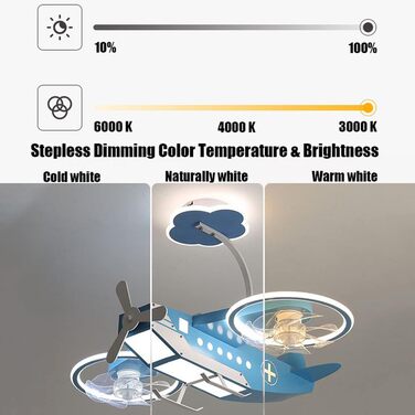Стельовий світлодіодний світильник PAZWAHF 115 Вт, стельовий вентилятор зі світлодіодним підсвічуванням, регульованою швидкістю ві