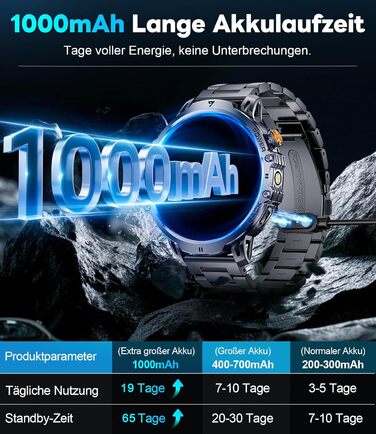 Розумний годинник LIGE Military для чоловіків - 1000 мАг/1,85 дюйма HD великий сенсорний екран/світлодіодна підсвітка, фітнес-годинник з більш ніж 110 спортивними режимами, відстеження серцевого ритму/сну, 2 браслети, водонепроникність IP68, спортивний го