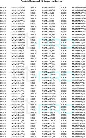 Кришка захисту від бризок DL-pro для чаші для змішування підходить для кухонного комбайна Bosch Siemens 00653178 MUM5