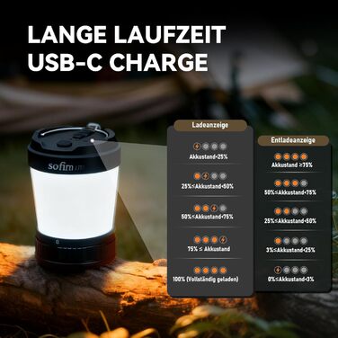 Ліхтар для кемпінгу Sofirn LT1S з плавним регулюванням яскравості, акумуляторний кемпінговий ліхтар 2700k-6500k, USB-C, режими червоного світла SOS, час роботи до 500 годин, водонепроникний наметовий ліхтар IPX8 для кемпінгу, походів, відключення електрое