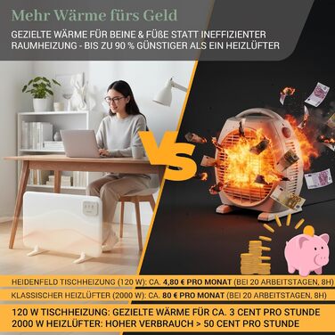 Інфрачервоний обігрівач Heidenfeld HF-TH120 Настільний обігрівач потужністю 120 Вт Радіатор - Інфрачервоний обігрівач - Електричний обігрівач - Нагрівальна панель - Інфрачервоний радіатор - Нагрівальна панель - 3-в-1 Монтаж, білий