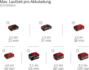 Акумуляторний вертикальний пилосос Einhell TE-SV 18 Li-FLX-Solo