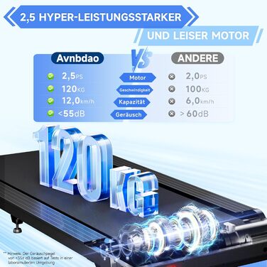 Складана бігова доріжка для домашнього використання - Електрична складна бігова доріжка 12 км/год, 2,5 к.с. Надтихий, складна настільна бігова доріжка, складна підкладка для ходьби для дому та офісу Avnbdao