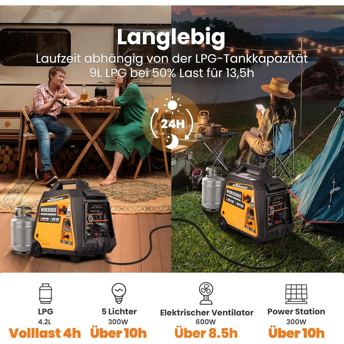 Електрогенератор інверторний 3500W Генератор газовий безшумний з електричним стартером пульт дистанційного керування електрогенера