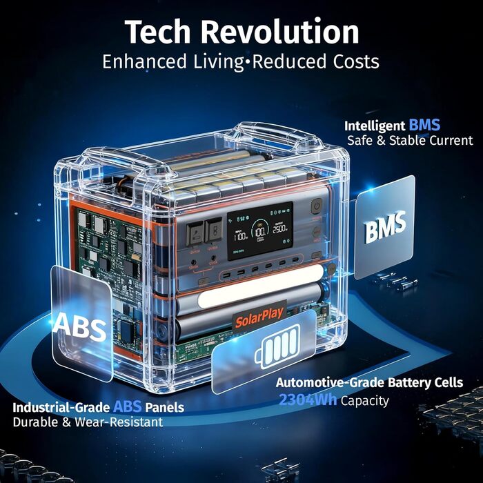 Електрична станція SolarPlay, резервний акумулятор LiFePO4 ємністю 2304 Втгод з виходами змінного струму 2500 Вт (пікова потужність 5000 Вт), електростанція для кемпінгу, автофургона, автономна Q2402M