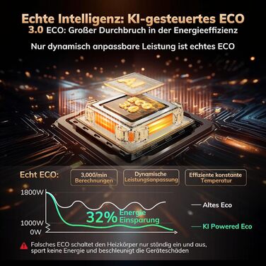 Тепловентилятор AEOCKY 3-го покоління з термостатом зі штучним інтелектом, електричний PTC-обігрівач потужністю 1800 Вт для використання в приміщенні з дистанційним керуванням, коливання 70, безшумний, безпечно портативний для офісу, спальні, вітальні