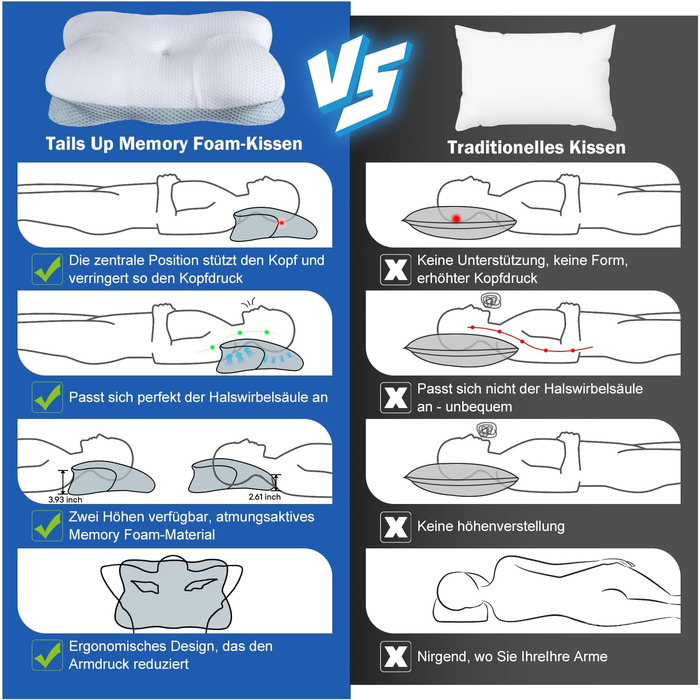 Подушка для шийного відділу хребта від болю в шиї, ортопедична подушка з піною з ефектом пам&39яті від болю в плечах, ергономічна подушка для підтримки голови та шиї для сну на боці/спині/животі, розкішна подушка для шиї