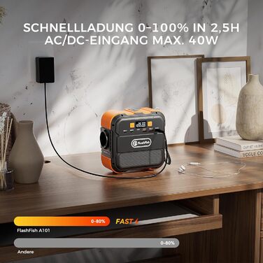 Портативна електростанція Flashfish 98 Втгод, сонячний генератор потужністю 120 Вт з акумулятором 230 В змінного/постійного струму/USB/світлодіодним живленням, мобільний генератор для подорожей, кемпінгу, відключення електроенергії вдома.