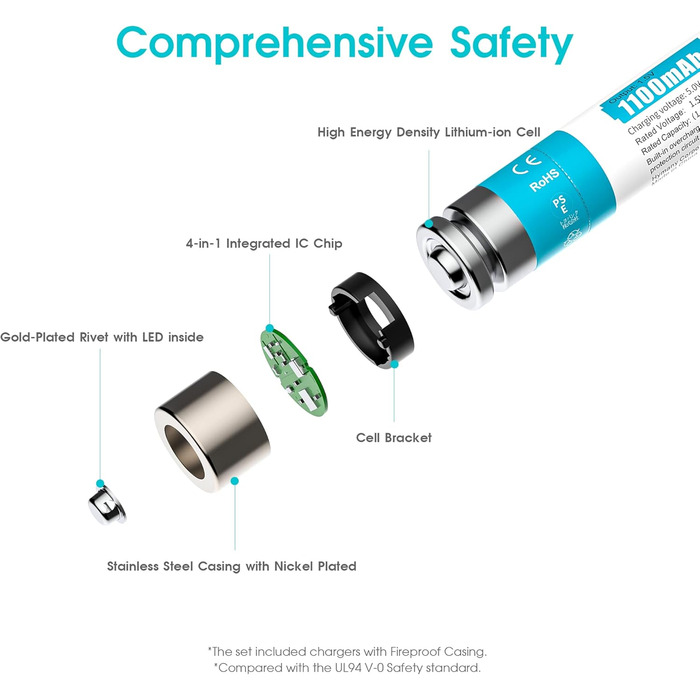 Акумуляторні літієві батарейки AAA 1,5 В - 4 батарейки високої ємності 1100 мВтгод з РК-дисплеєм, надшвидка зарядка 2 години - тривалий термін служби 10 років, 1300 циклів зарядки для іграшок, бритв тощо - в комплекті 4 батарейки зарядний пристрій з білим