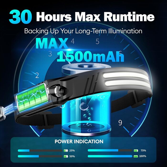 Акумуляторний світлодіодний налобний ліхтар, 2 шт., 2000 люменів, суперяскравий широкий кут білого світла 230 з сенсором, акумулятор 1500 мАг, водонепроникний IPX5, легкий налобний ліхтар вагою 0,14 фунта для кемпінгу, бігу, походів