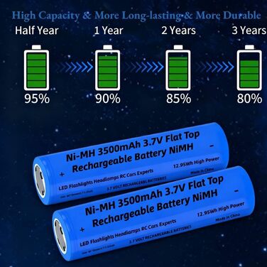 Зарядний пристрій для акумуляторів 18650 з 4 комплектами нікель-металгідридних акумуляторів 3,7 В ємністю 2200 мАг, 4-етапний інтелектуальний зарядний пристрій із РК-дисплеєм для швидкої зарядки літій-іонних акумуляторів 10440, 14500, 16340, 18650 та 2665