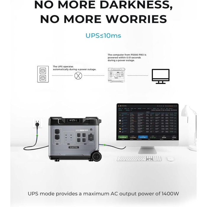 Електростанція OUKITEL P5000 Pro 5120 Втгод, аварійний генератор потужністю 4000 Вт із швидкою зарядкою 1800 Вт, акумулятор LiFePO4, керування за допомогою застосунку, накопичувач енергії для дому, кемпінгу та надзвичайних ситуацій P5000 Pro Set 3