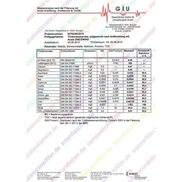 Фільтр для води AcalaQuell Swing троянда Фільтр для води з активованим вугіллям Найвища продуктивність фільтра - багатошаровий Без BPA та BPB ReNaWa - Технологія Створює смачну, заспокійливу воду