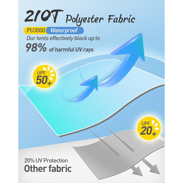 Намет Forceatt Beach Shelter, портативний надлегкий пляжний намет, сонцезахисний намет для 3-4 осіб, із захистом від ультрафіолету 50, легке встановлення, для сім&39ї, пляжу, саду, кемпінгу, світло-зелений