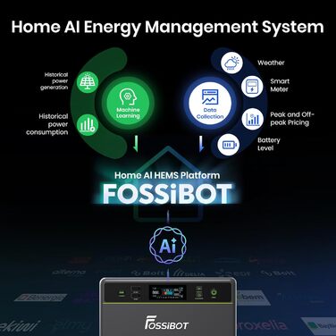Балконна електростанція з накопичувачем, акумулятор LFP 1,98 кВтгод, сонячний вхід MPPT 2000 Вт, універсальний накопичувач енергії з мікроінвертором, 1200 Вт змінного струму, 6500 циклів зарядки, розширювана, електростанція, Plug&Play, 1200