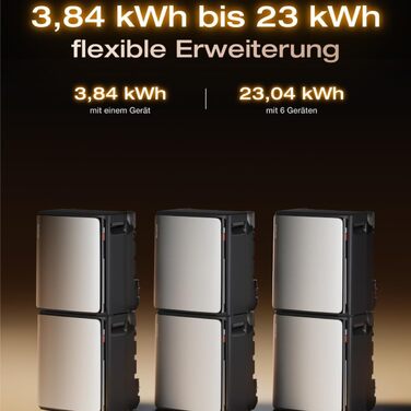 Універсальна балконна електростанція потужністю 2000 Вт з накопичувачем 3840 Втгод, ECOFLOW STREAM Ultra X з 4 датчиками MPPT та кронштейном для кріплення на плоский дах, розумним лічильником та повним комплектом аксесуарів, 4 сонячні модулі JASolar по 50