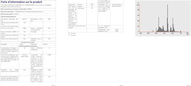 Люмінесцентна лампа L 30 Watt 865 Daylight - Osram 30W
