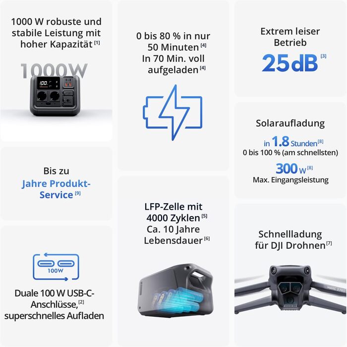 Портативна зарядна станція на 512 Втгод, генератор для кемпінгу та домашнього використання, швидка зарядка за 70 хвилин, чотири способи зарядки, сонячна панель опціонально, 500