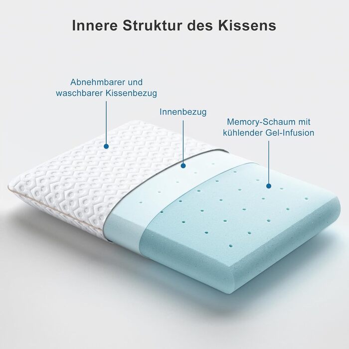 Подушка BedStory Gel Memory Foam Pillow 60x40, ортопедична подушка висотою 6 см для тих, хто спить на боці, ергономічна подушка зі знімним чохлом, який можна прати, подушка Visco, сертифікована Oeko-Tex