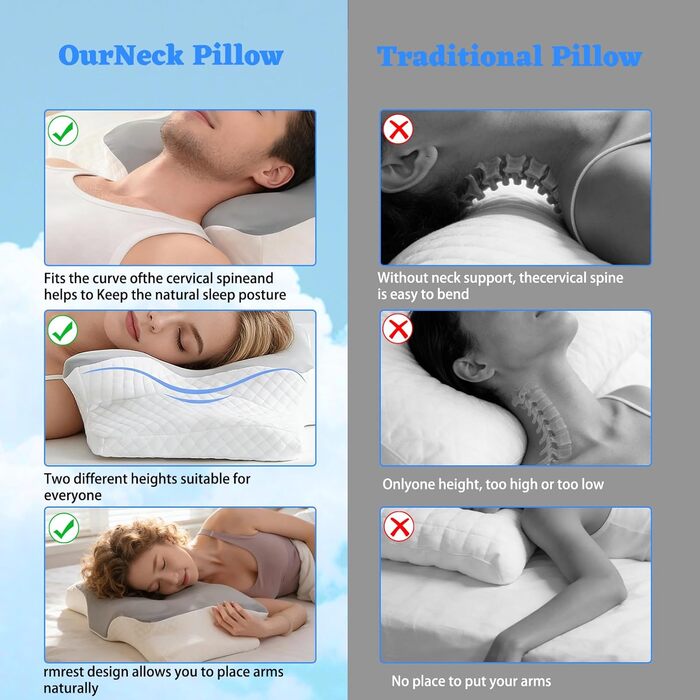 Ортопедична подушка для шиї з піни з ефектом пам&39яті, ергономічна подушка від болю в шиї, подушка з піни з ефектом пам&39яті для сну на боці, спині та животі для покращення якості сну