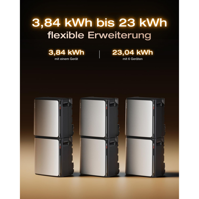 Та AC Pro 5,76 кВтгод, 0 ПДВ, балконна електростанція з накопичувачем, 4 сонячні входи MPPT, подвійні підключення змінного струму 2300 Вт, можливість розширення потужності до 21 кВтгод, 6000 циклів, розумний штучний інтелект, Plug&Play AC Pro STREAM Ultra