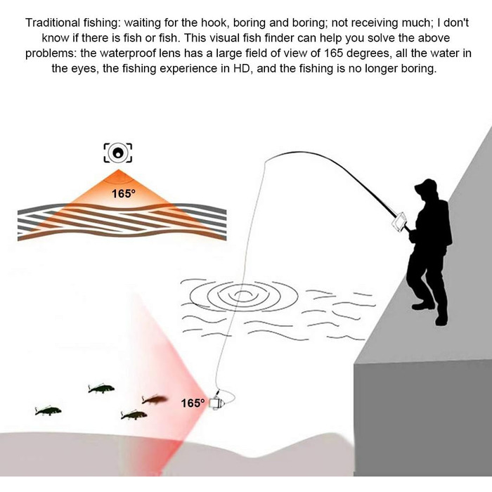 Підводна камера для риболовлі Відеореєстратор Підводний ехолот Камера для ехолота Бездротовий WiFi Відеокамера для підводної риболовлі Ехолот ІЧ підсвічування 1000 TVL Монітор Портативна відеокамера для риболовлі з коробкою 10,1 дюйма