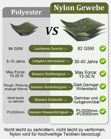 Намет TOMOUNT Tipi з нейлону, індіанський намет з високим хребтом для 6 осіб, пірамідальний намет з отвором для плити, 4-сезонний кемпінговий намет для активного відпочинку, кемпінгу, пішого туризму, трекінгу, самостійного виготовлення
