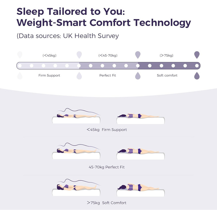 Маленький двоспальний матрац, гібридний матрац 30,5 см для зняття тиску, дихаюча піна з індивідуальним пружинним блоком, маленьке двоспальне ліжко середньої жорсткості, піна з ефектом пам&39яті колекції Navyx, пружинний блок, Маленьке двоспальне ліжко (12