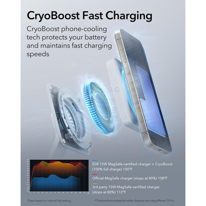 Зарядна станція ESR 100 Вт 6 в 1 GaN з CryoBoost, сумісна з зарядною підставкою MagSafe, магнітний бездротовий зарядний пристрій д