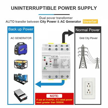 Автоматичний перемикач GEYA з подвійним живленням, електричні перемикачі, джерело безперебійного живлення на DIN-рейці (4-полюсний 63A AC220V) 4P-63A-220V Новий